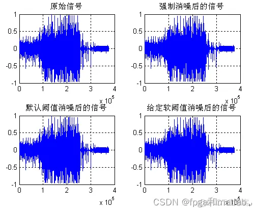 基于小波变换的EMG信号病人数据matlab仿真分析_d3_03